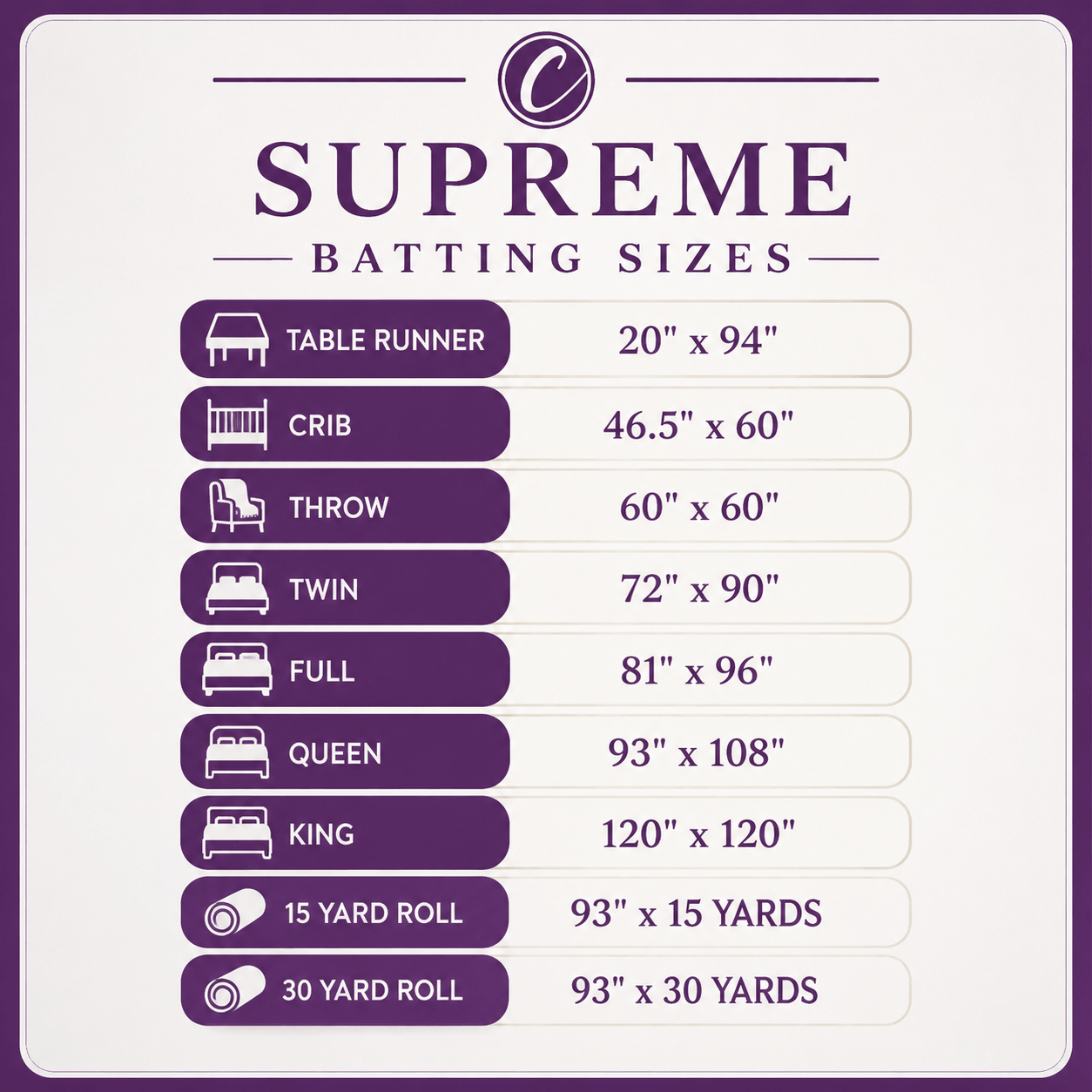 Choice Supreme Batting - 80/20 Cotton/Poly Blend - Queen (93" x 108")